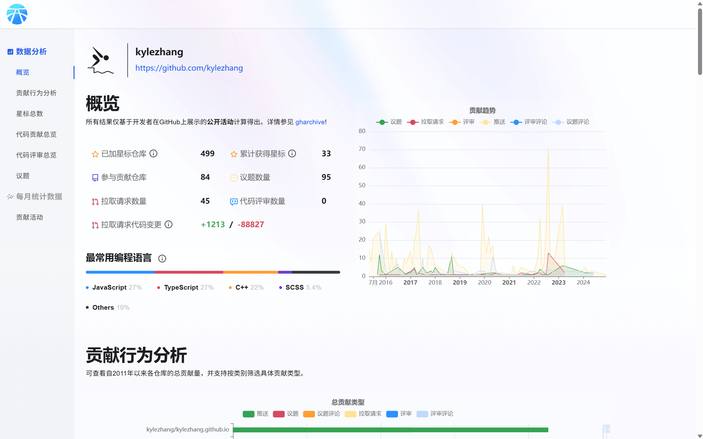 运营专区功能展示 14