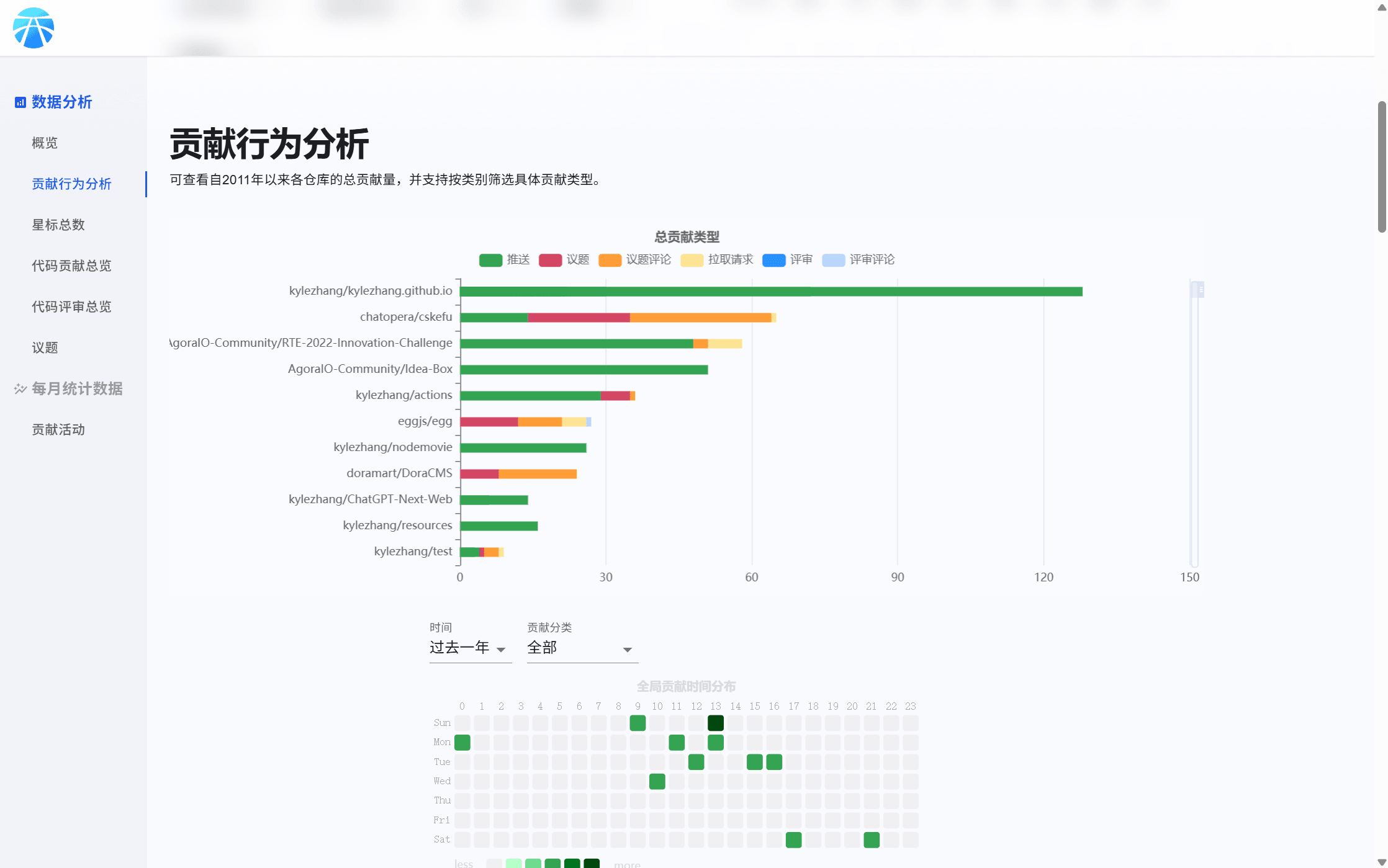 运营专区功能展示 15